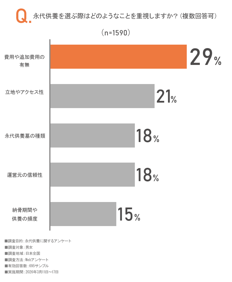 アンケート画像